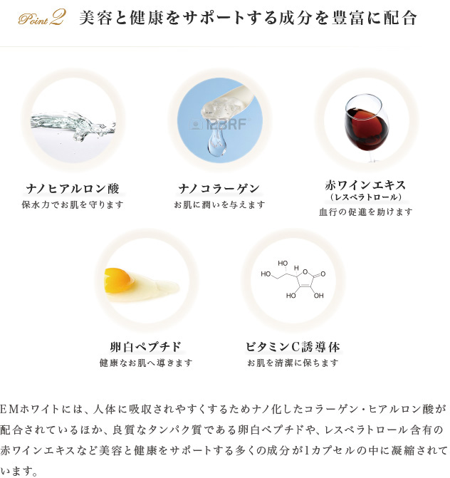 美容と健康をサポートする成分を豊富に配合。EMホワイトには、人体に吸収されやすくするためナノ化したコラーゲン・ヒアルロン酸が配合されているほか、良質なタンパク質である卵白ペプチドや、レスベラトロール含有の赤ワインエキスなど美容と健康をサポートする多くの成分が1カプセルの中に凝縮されています。